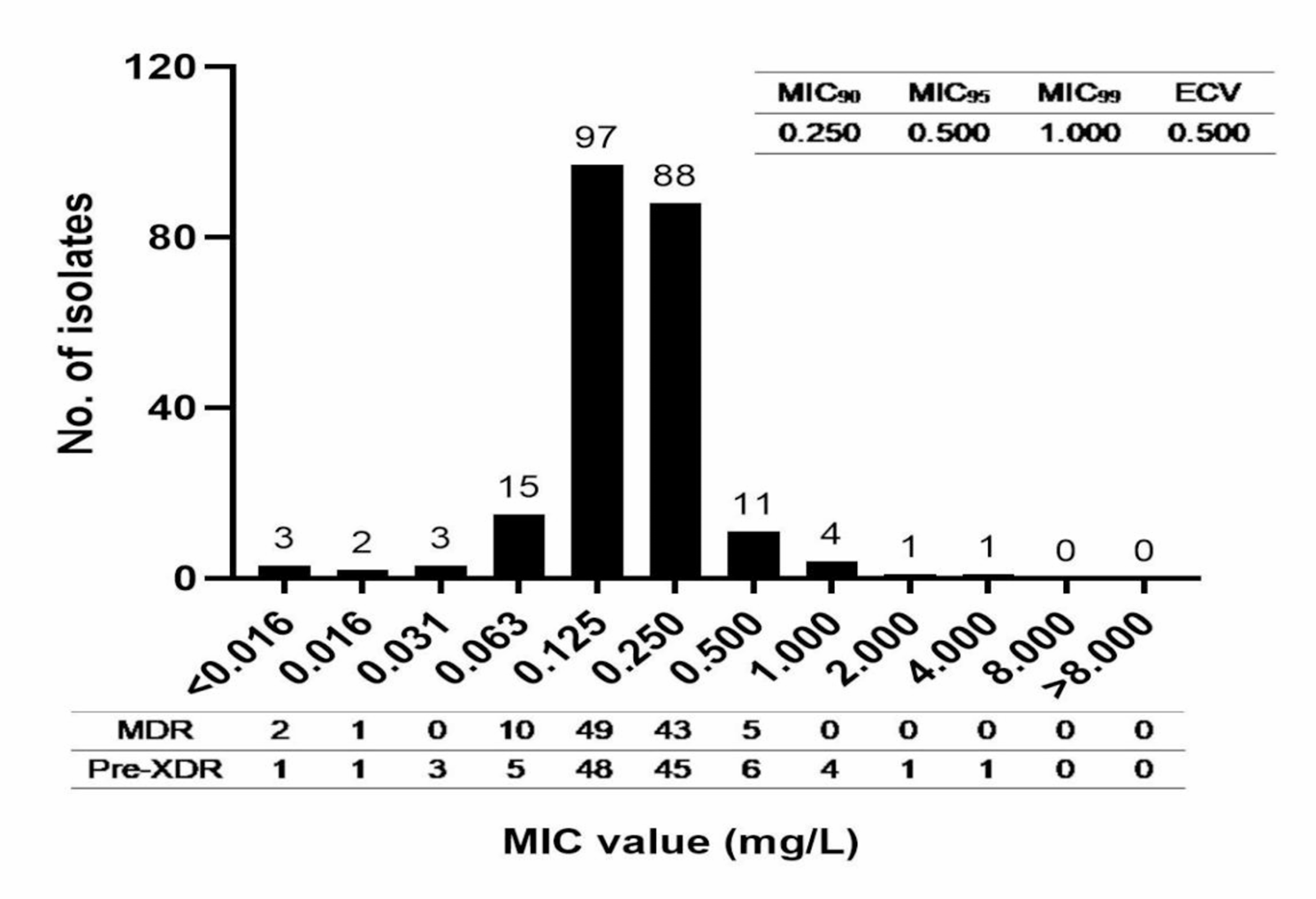 Deciphering the possible role of MmpL7 efflux pump in SQ109 resistance in Mycobacterium tuberculosis