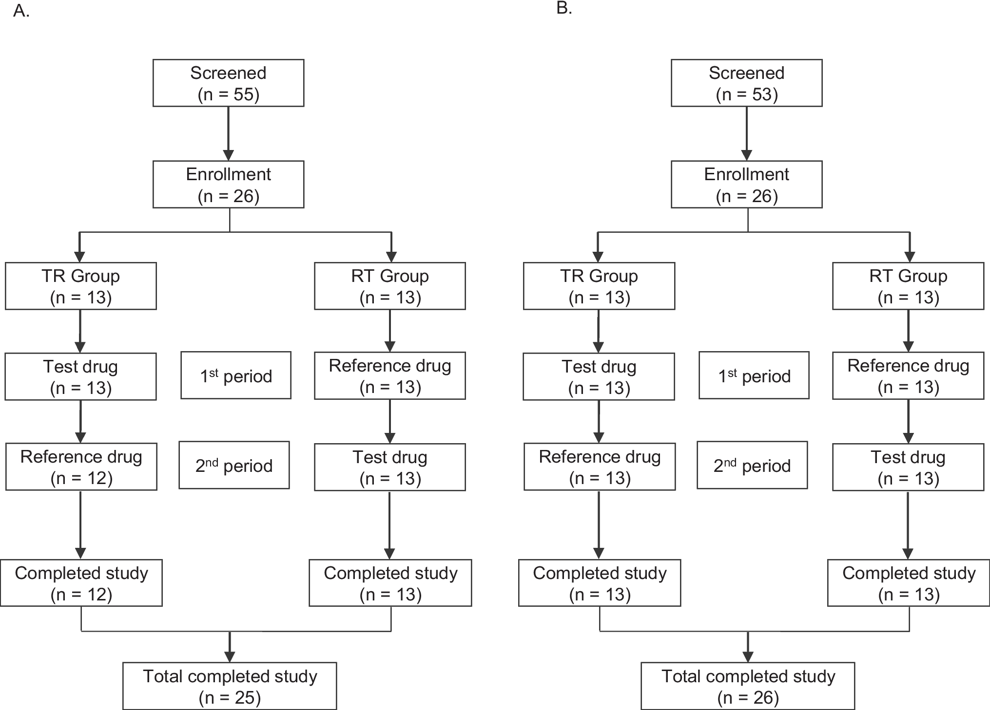 A single-dose, randomized, crossover bioequivalence study of levamlodipine besilate tablets in healthy subjects