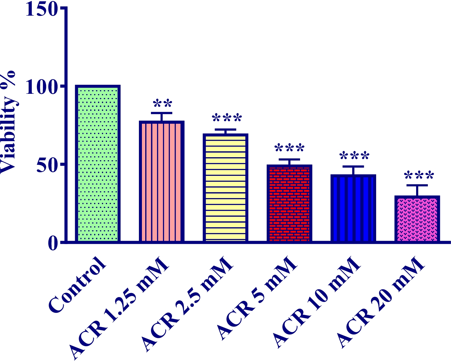 Protective effect of aspirin and gentisic acid, a plant-derived phenolic acid, on acrylamide-induced neurotoxicity by inhibiting apoptosis and autophagy