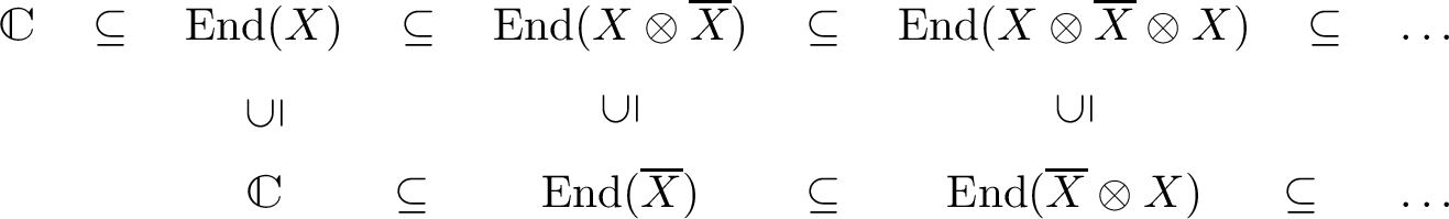 An Index for Quantum Cellular Automata on Fusion Spin Chains