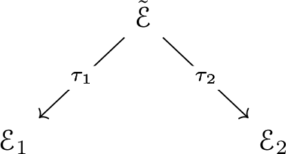 On Recursion Operators for Full-Fledged Nonlocal Symmetries of the Reduced Quasi-classical Self-dual Yang–Mills Equation