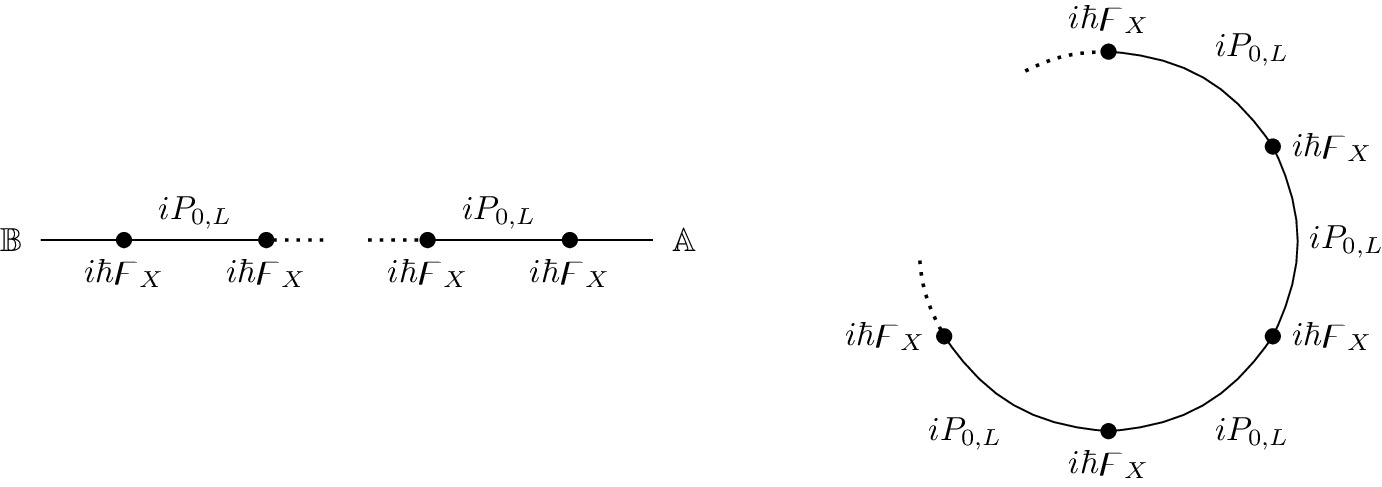 Perturbative BF Theory in Axial, Anosov Gauge