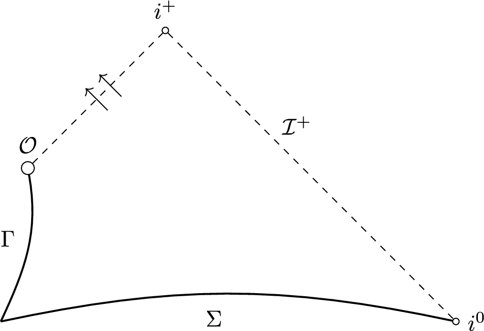 A Construction of Approximately Self-Similar Naked Singularities for the Spherically Symmetric Einstein-Scalar Field System