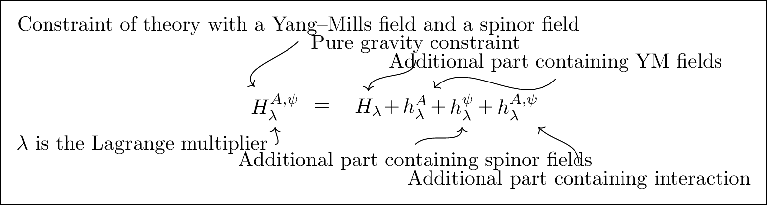 Boundary Structure of the Standard Model Coupled to Gravity