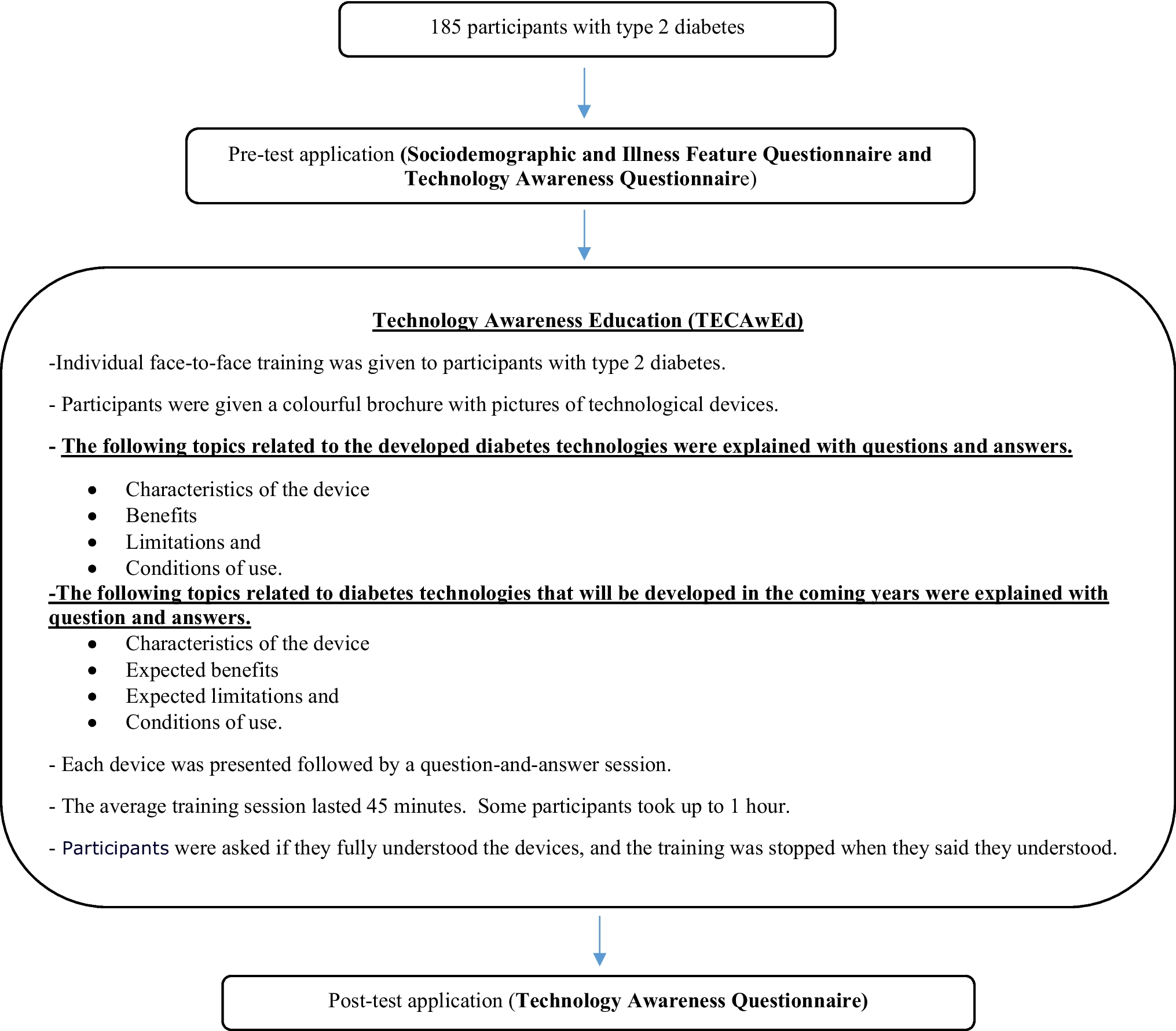 The effect of technology awareness education (TECAwEd) on willingness to use diabetes technologies: A quasi-experimental study