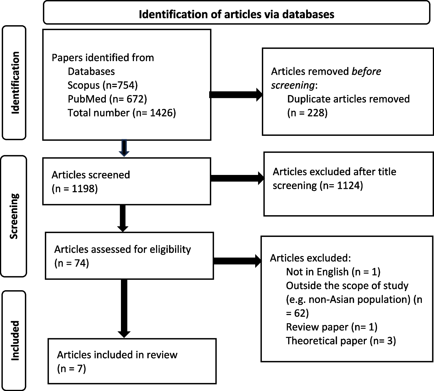 Being a parent to a child with diabetes: systematic review of qualitative evidence from Asia