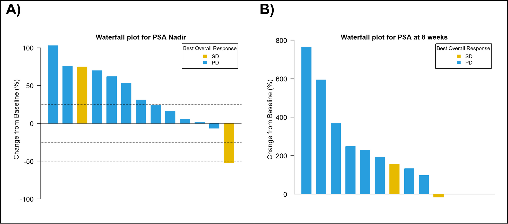 Phase II trial of multi-kinase inhibitor ESK981 in patients with metastatic castration-resistant prostate cancer
