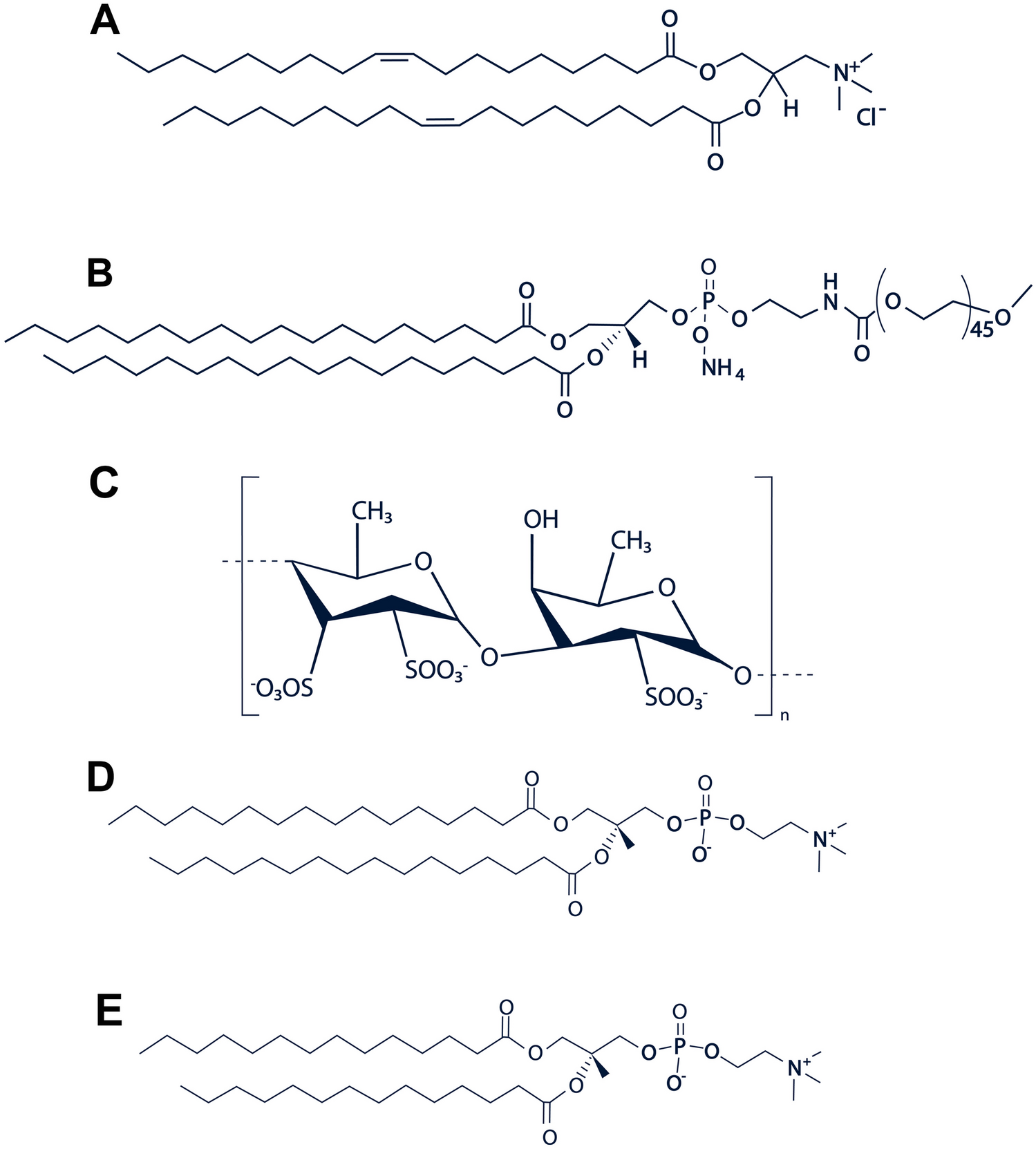 Design optimization of Fucoidan-coating Cationic Liposomes for enhance Gemcitabine delivery