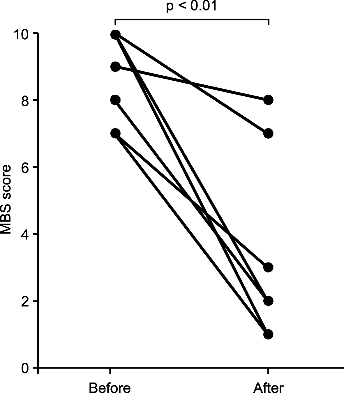 Safety and efficacy of oxycodone for refractory dyspnea in end-stage heart failure patients with chronic kidney disease: a case series of eight patients