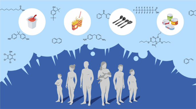 Evidence for widespread human exposure to food contact chemicals