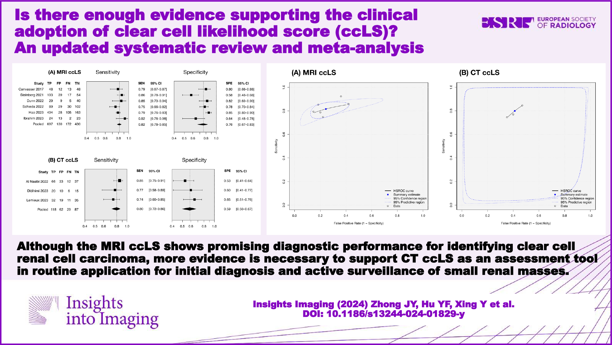 Is there enough evidence supporting the clinical adoption of clear cell likelihood score (ccLS)? An updated systematic review and meta-analysis