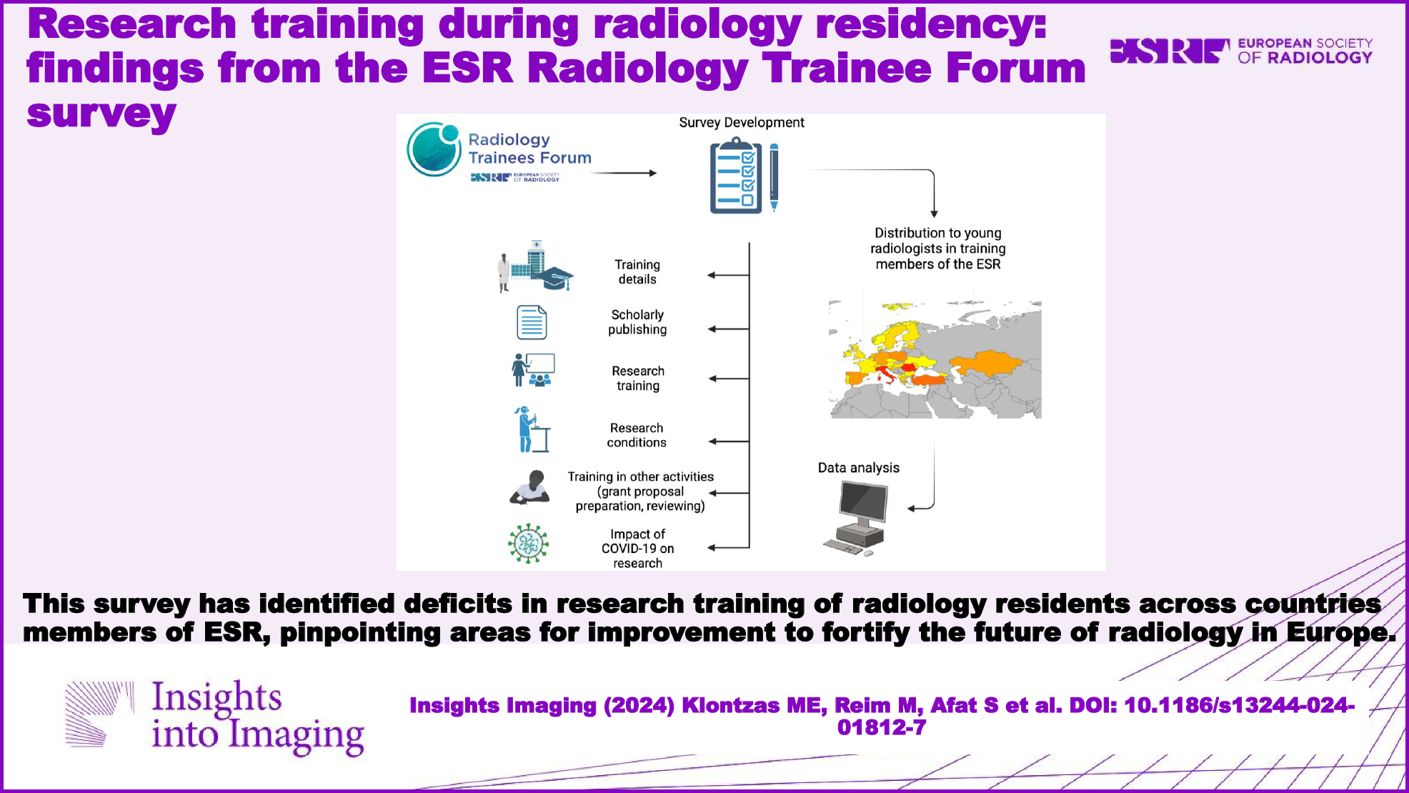 Research training during radiology residency: findings from the ESR Radiology Trainee Forum survey