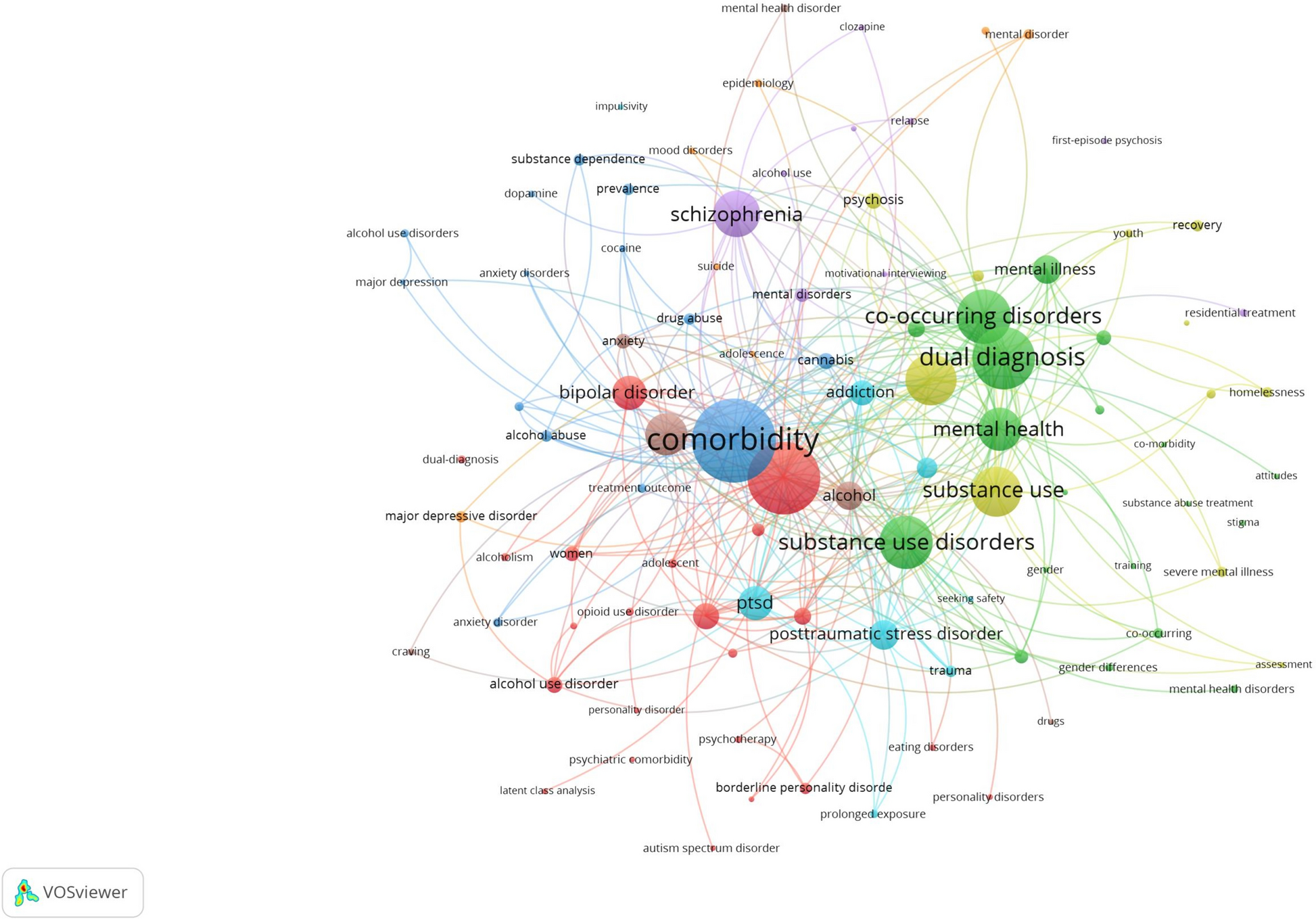 Research landscape analysis on dual diagnosis of substance use and mental health disorders: key contributors, research hotspots, and emerging research topics