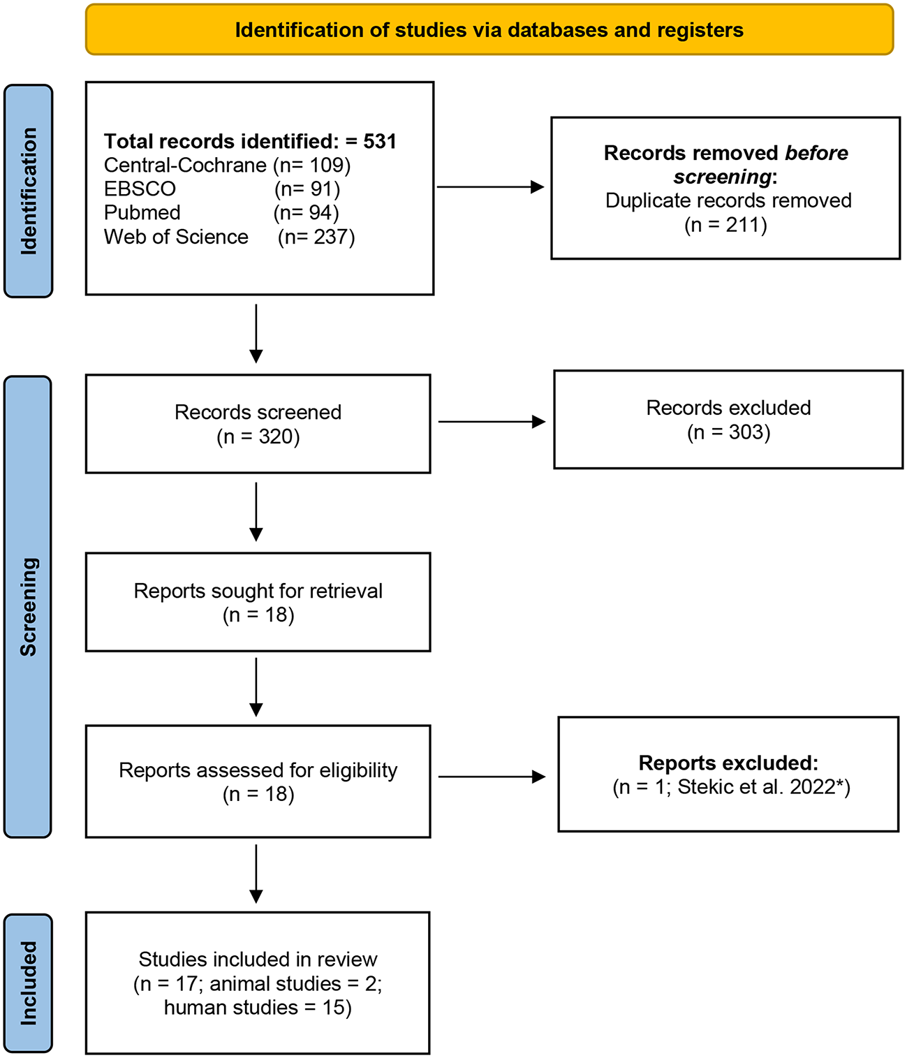 Association between rTMS-induced changes in inflammatory markers and improvement in psychiatric diseases: a systematic review