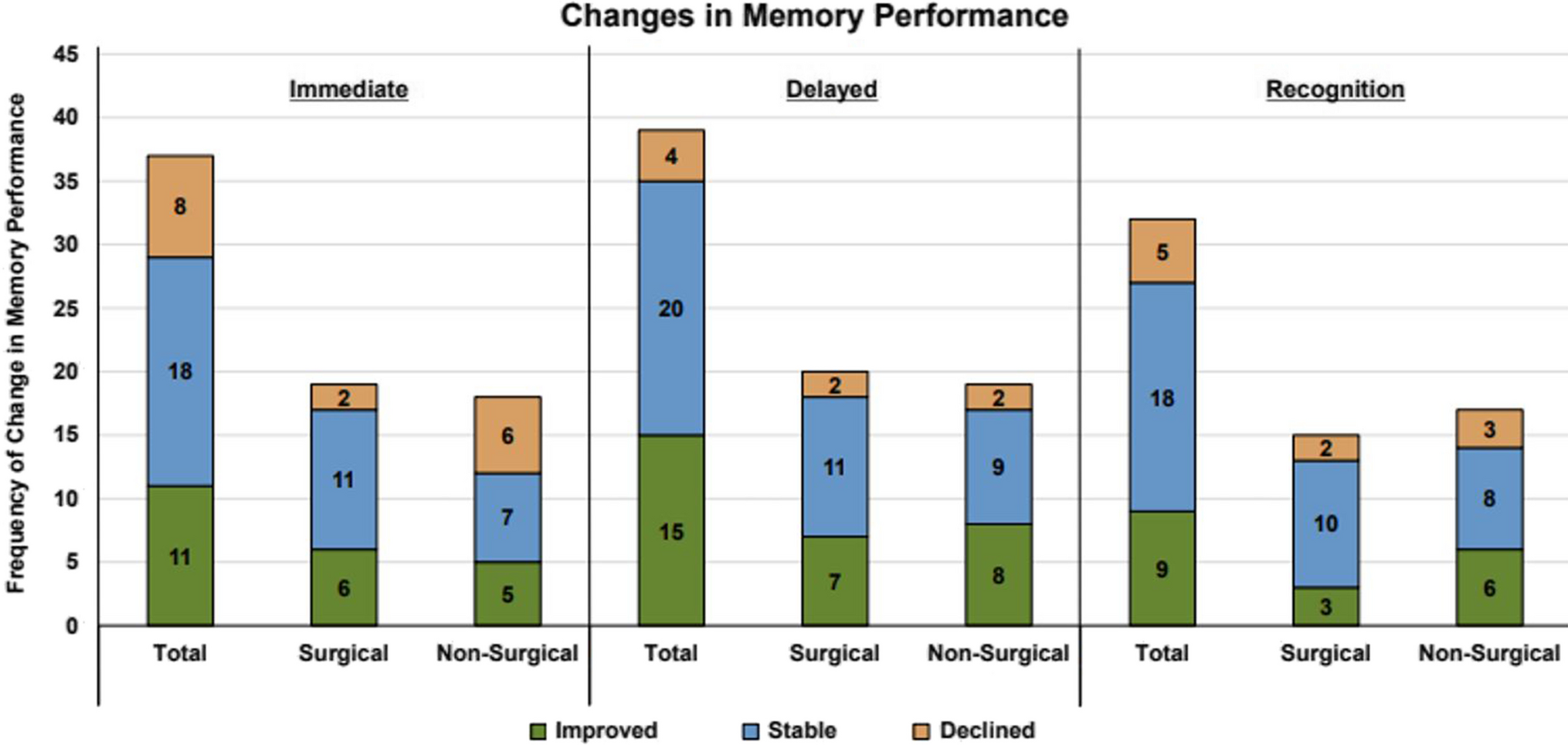 Correction: Pediatric Epilepsy Patients Demonstrate Stability and Variability in Verbal Learning and Memory Functions Over Time
