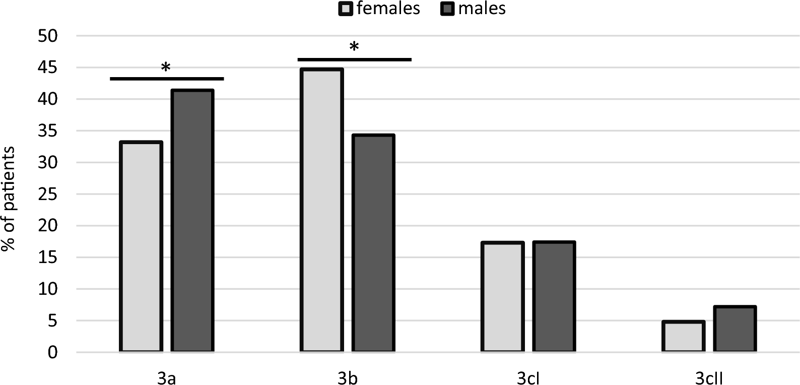 Differences between women and men in prolonged weaning