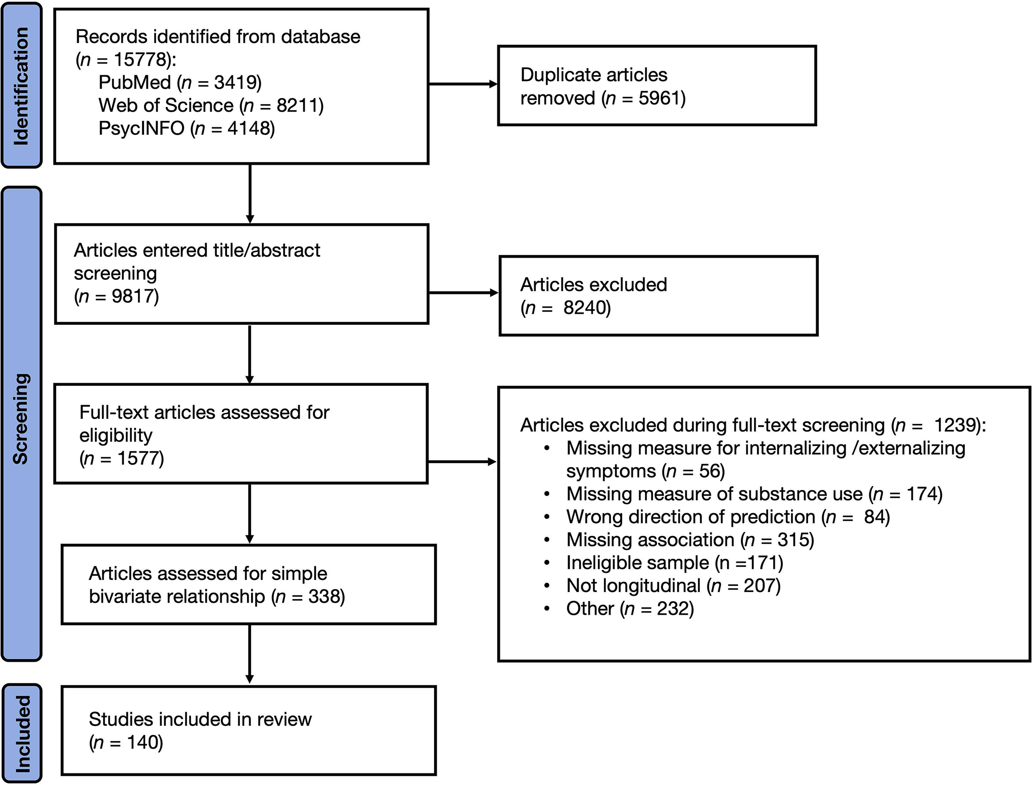 Parsing the Prospective Links from Externalizing and Internalizing Symptoms to Substance Use: A Systematic Review and Meta-Analysis