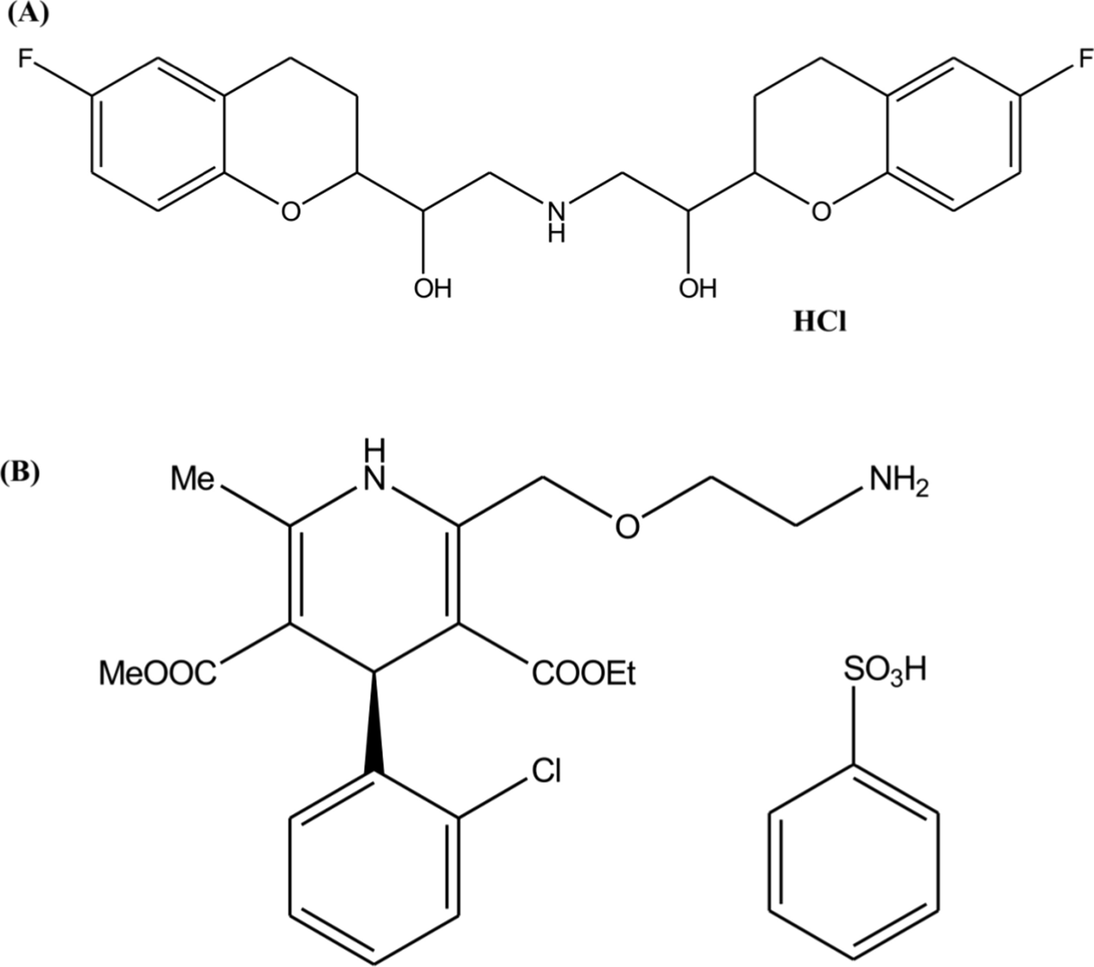 Simultaneous estimation of nebivolol hydrochloride and amlodipine besylate in human plasma employing an innovative HPLC chromatographic method