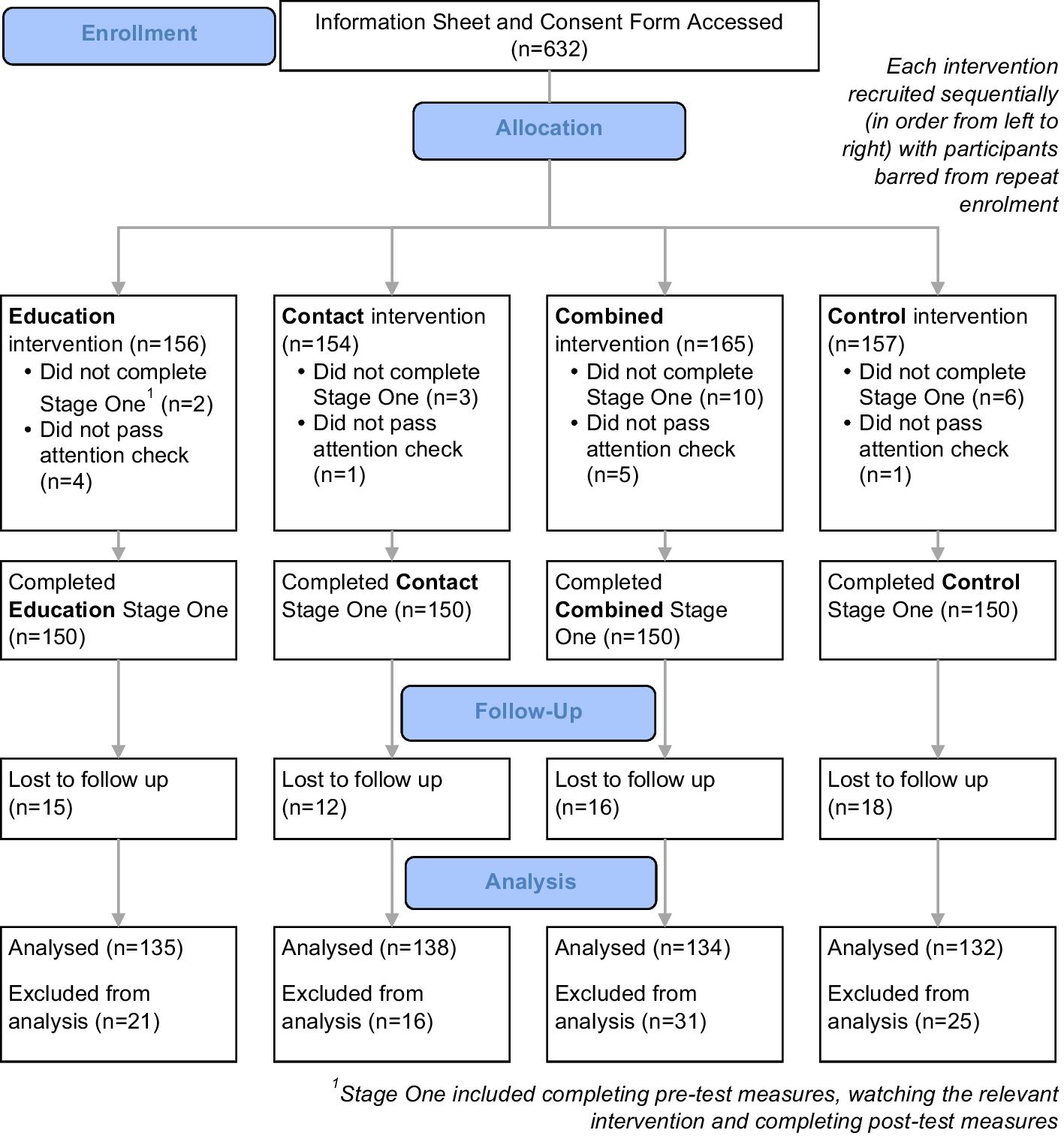 Challenging the Public Stigma of Alcohol Use Disorder in the UK Using Video ‘Education’ and ‘Contact’ Interventions: A Pilot Study