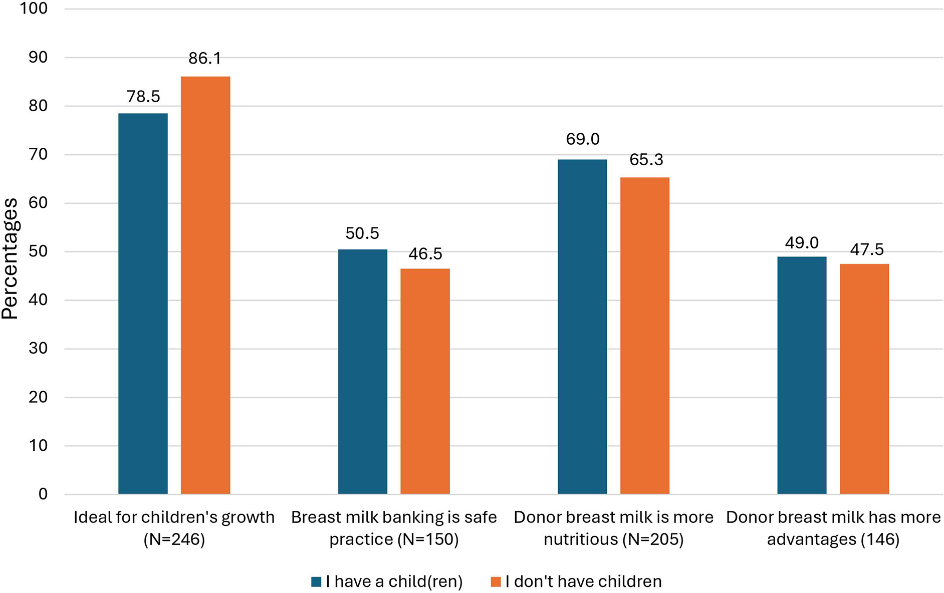 Perspectives of healthcare workers on the acceptability of donor human milk banking in Southwest Nigeria