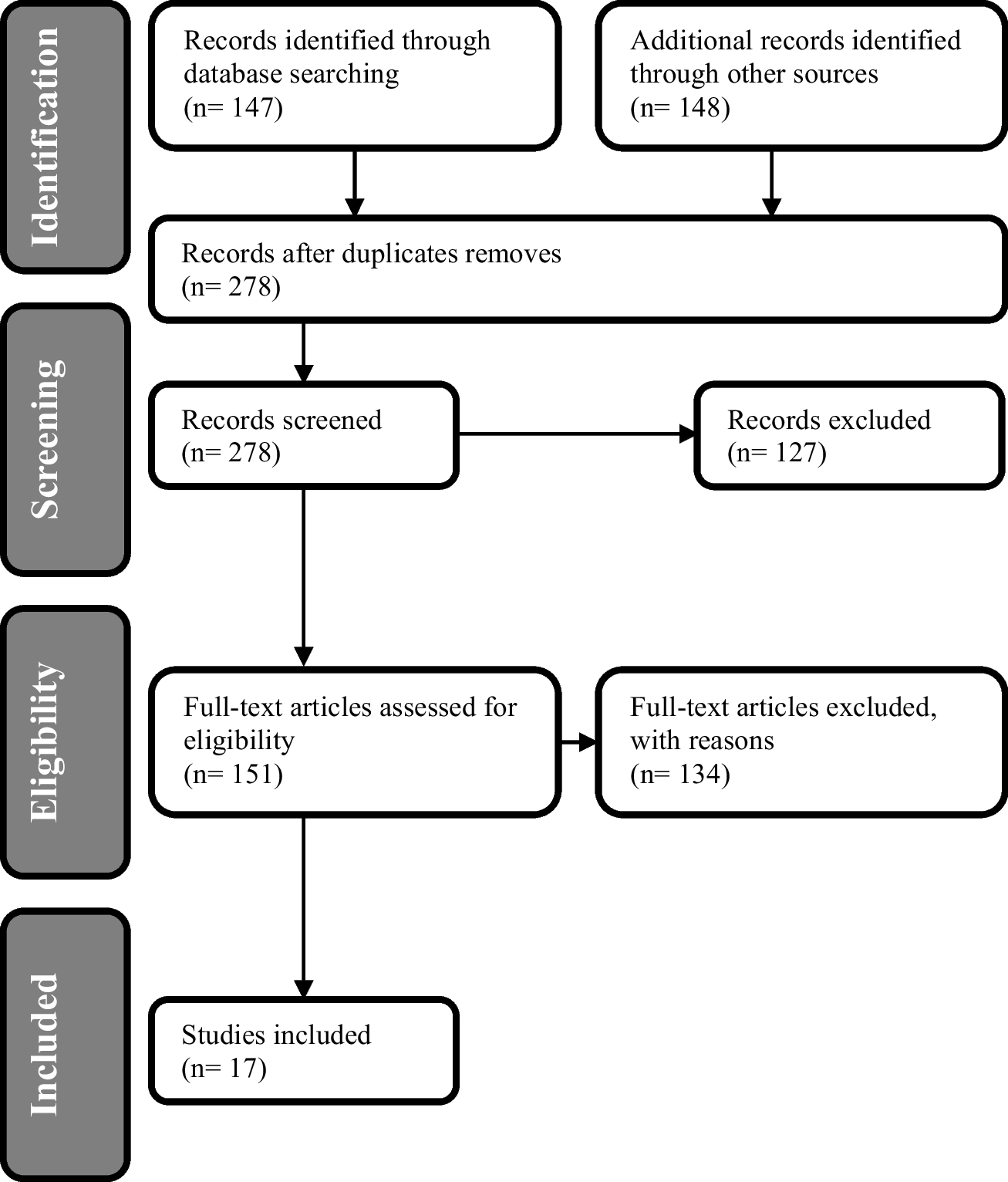 Patient involvement in patient safety measures: the impact of demographic and socioeconomic factors – a scoping review