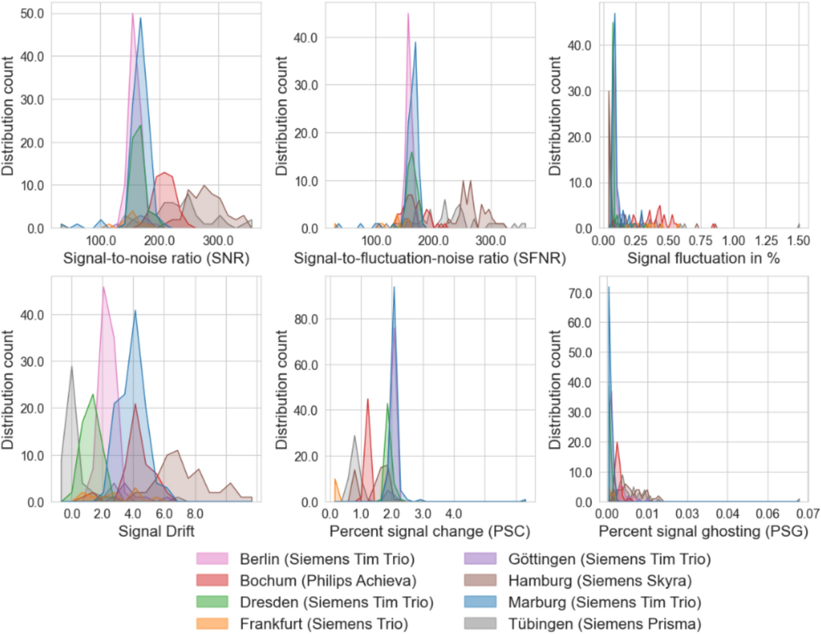The German research consortium for the study of bipolar disorder (BipoLife): a quality assurance protocol for MR neuroimaging data