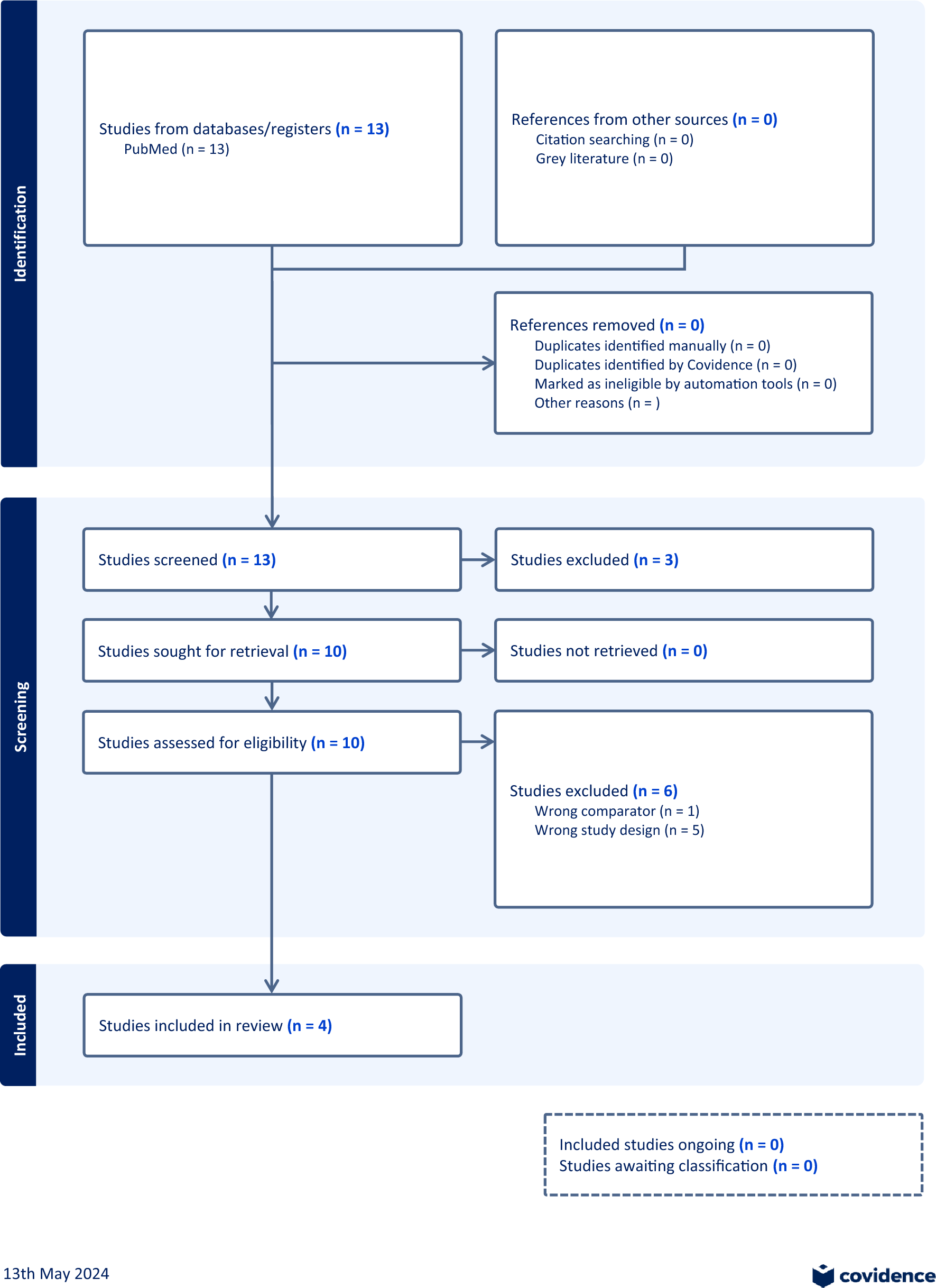 Trace lithium levels in drinking water and risk of dementia: a systematic review