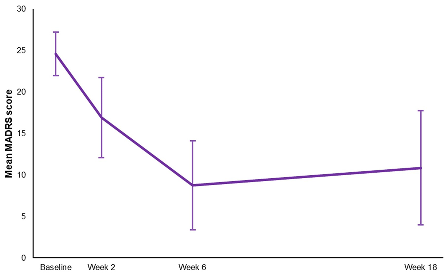 Home-based transcranial direct current stimulation in bipolar depression: an open-label treatment study of clinical outcomes, acceptability and adverse events