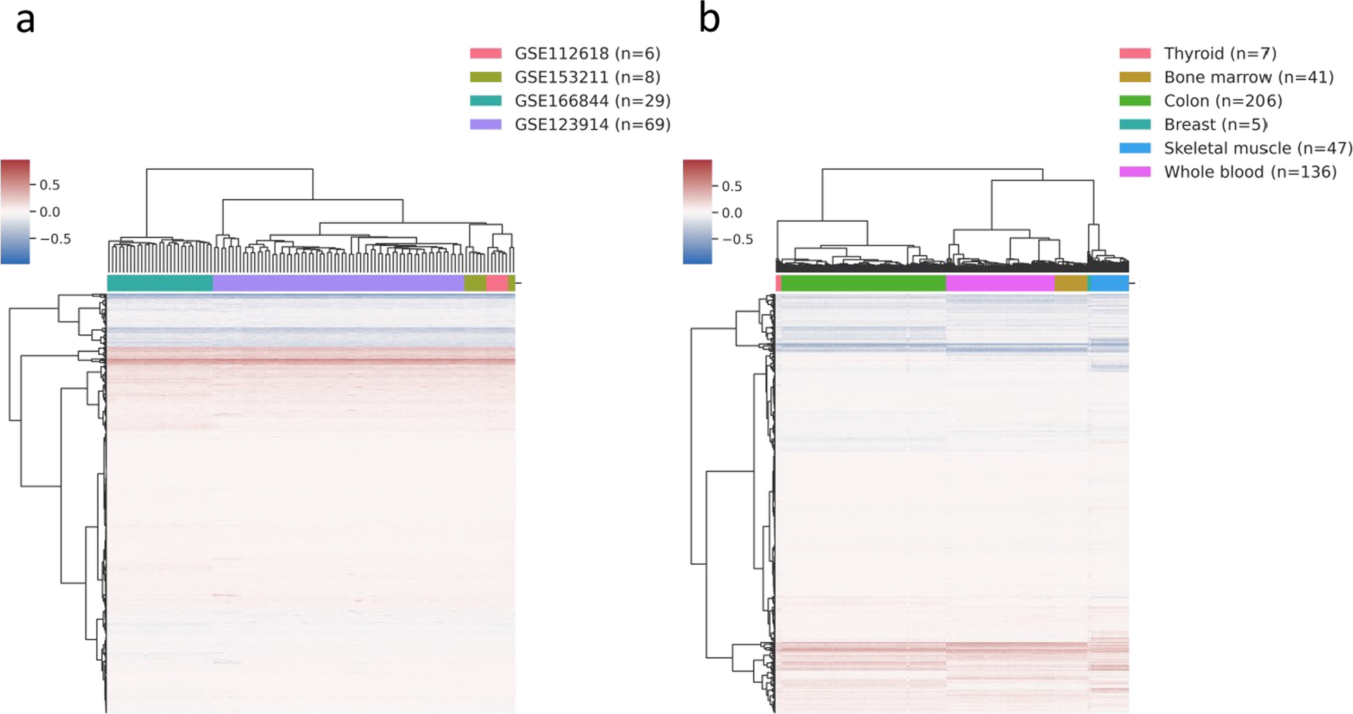 Methylation patterns at the adjacent CpG sites within enhancers are a part of cell identity