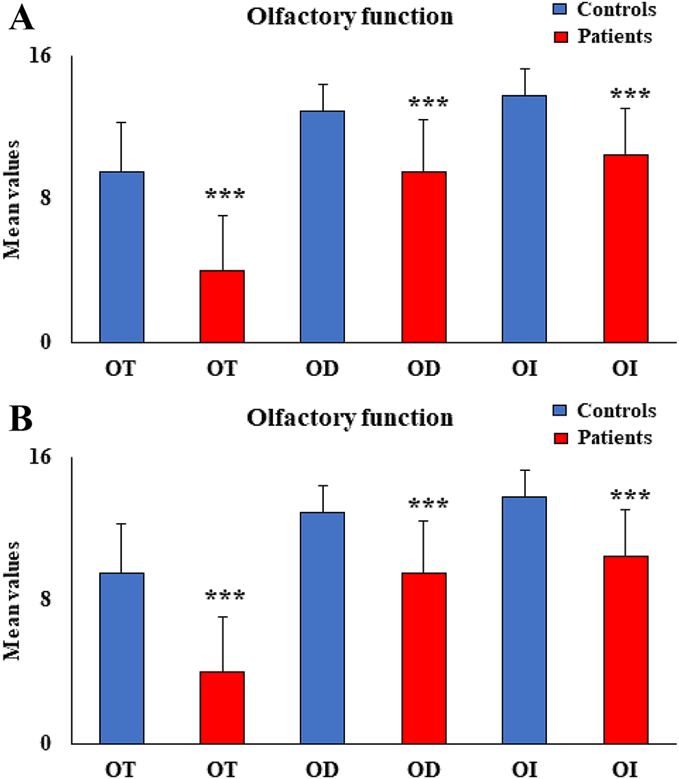 Neuroimaging evaluations of olfactory, gustatory, and neurological deficits in patients with long-term sequelae of COVID-19