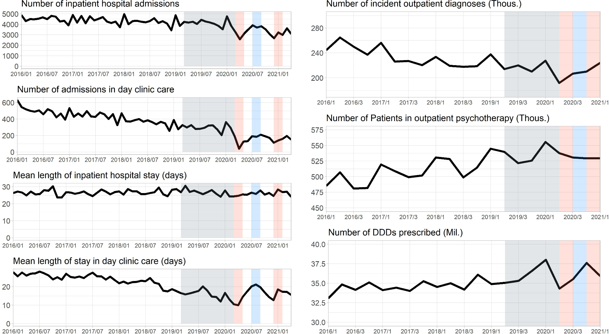 Reductions in inpatient and outpatient mental health care in germany during the first year of the COVID-19 pandemic – What can we learn for a better crisis preparedness?