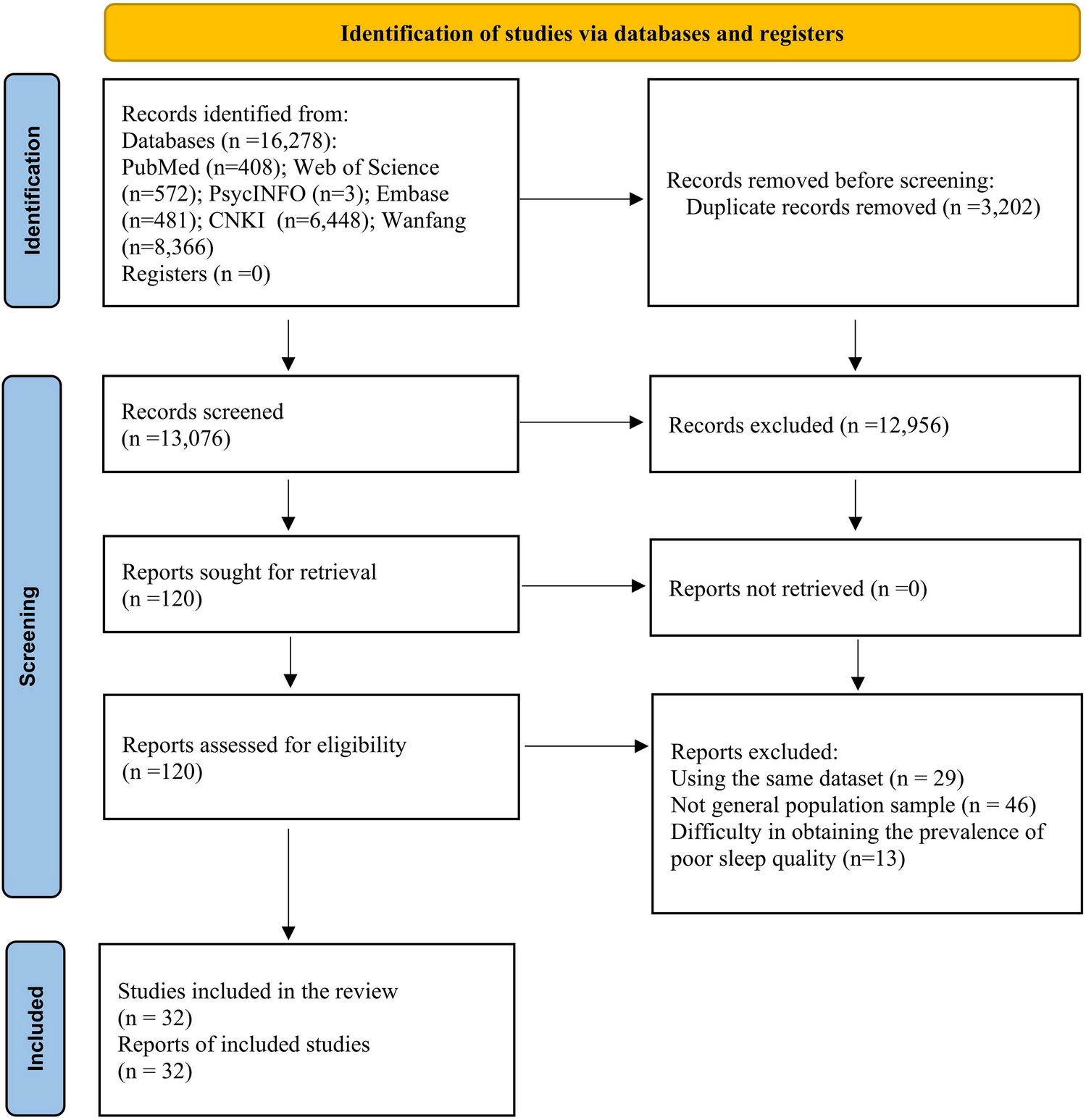 The prevalence of poor sleep quality in the general population in China: a meta-analysis of epidemiological studies