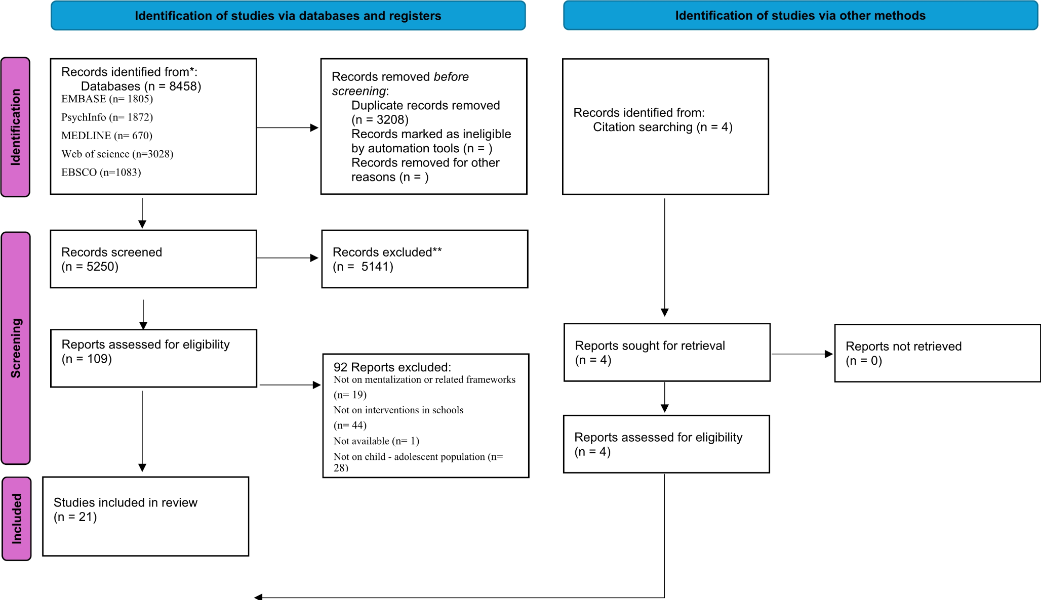 Mentalization-based interventions in schools for enhancing socio-emotional competencies and positive behaviour: a systematic review