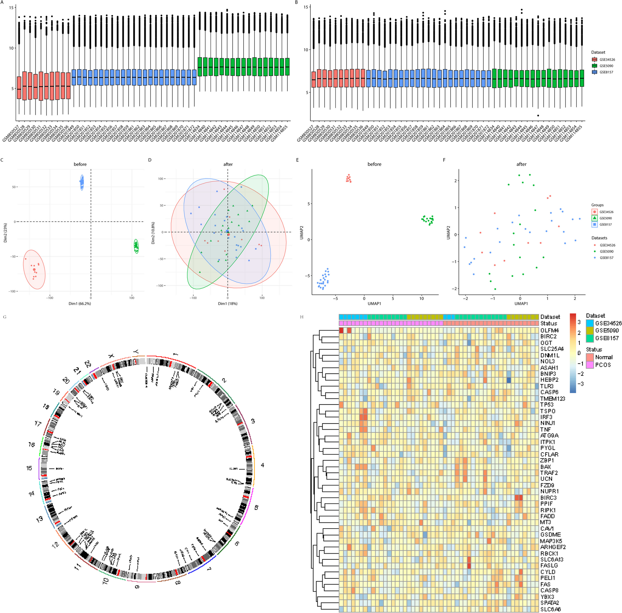 Identification of necroptosis-related gene expression and the immune response in polycystic ovary syndrome