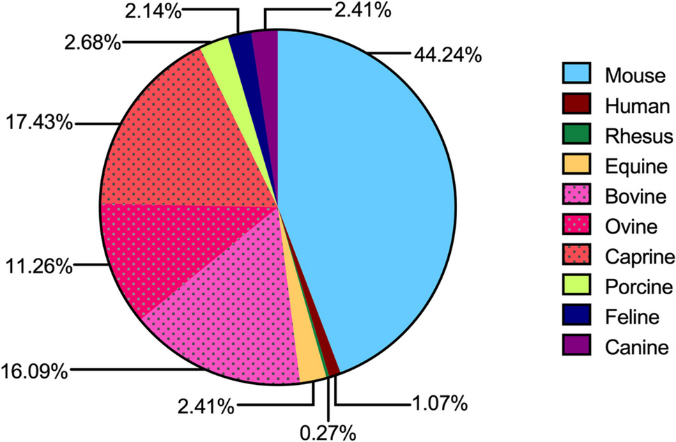 A spotlight on factors influencing the in vitro folliculogenesis of isolated preantral follicles