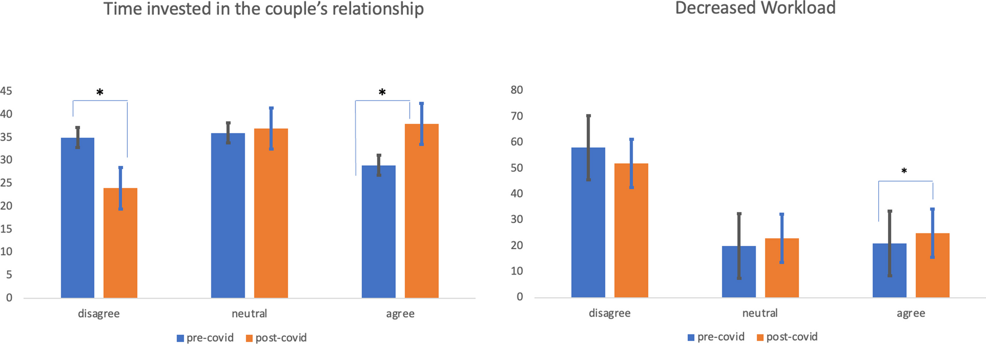 Psychosocial and environmental motivational key factors behind the parenthood desire in infertile couples at the time of COVID-19