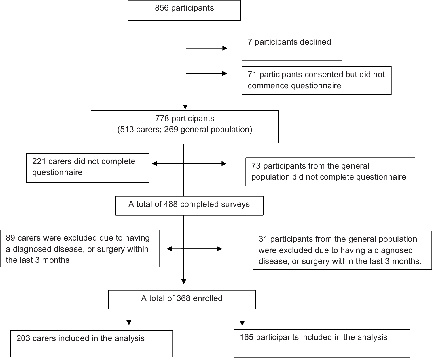 The caregiving role influences Suboptimal Health Status and psychological symptoms in unpaid carers