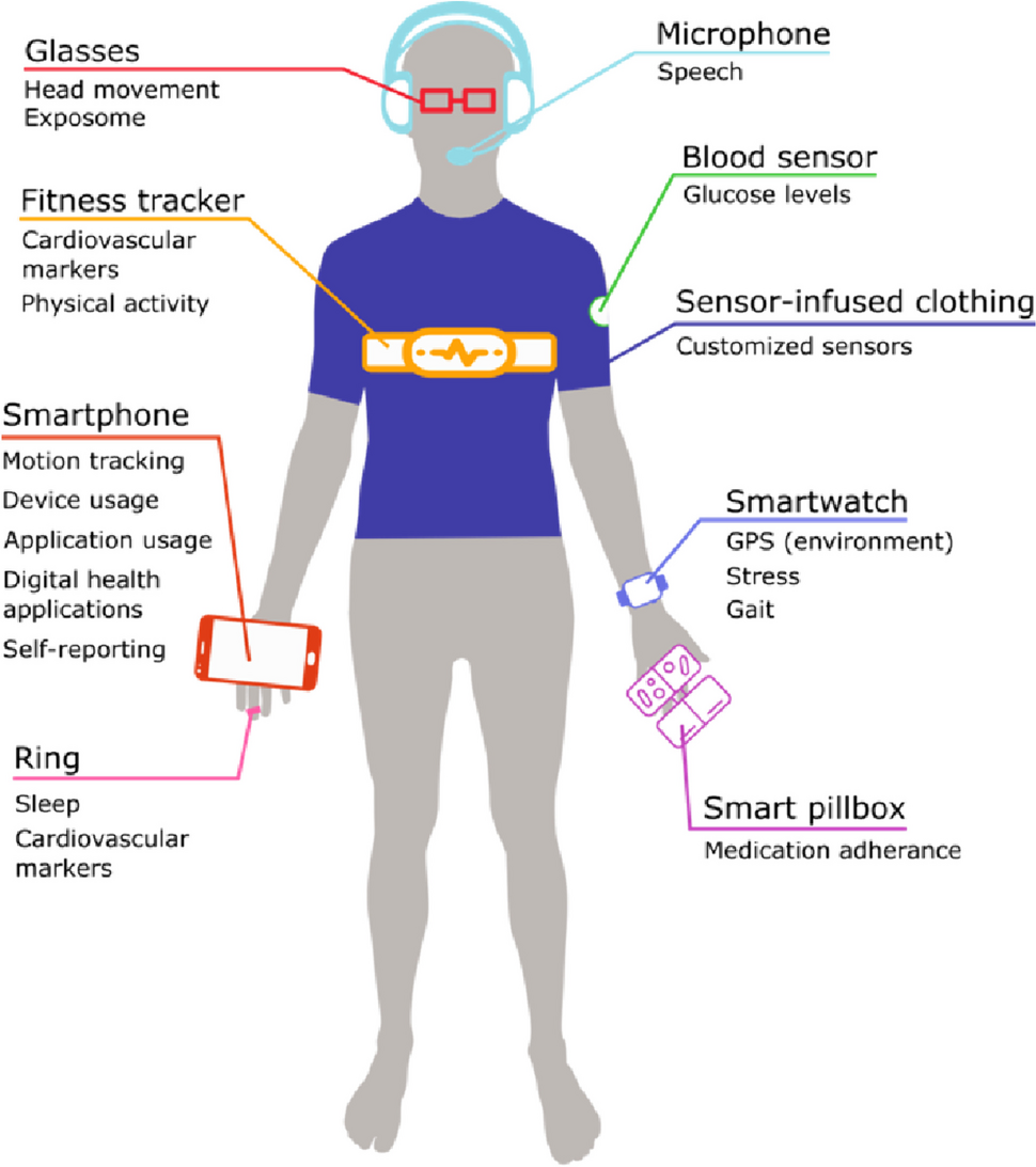 Digital biomarkers: 3PM approach revolutionizing chronic disease management — EPMA 2024 position