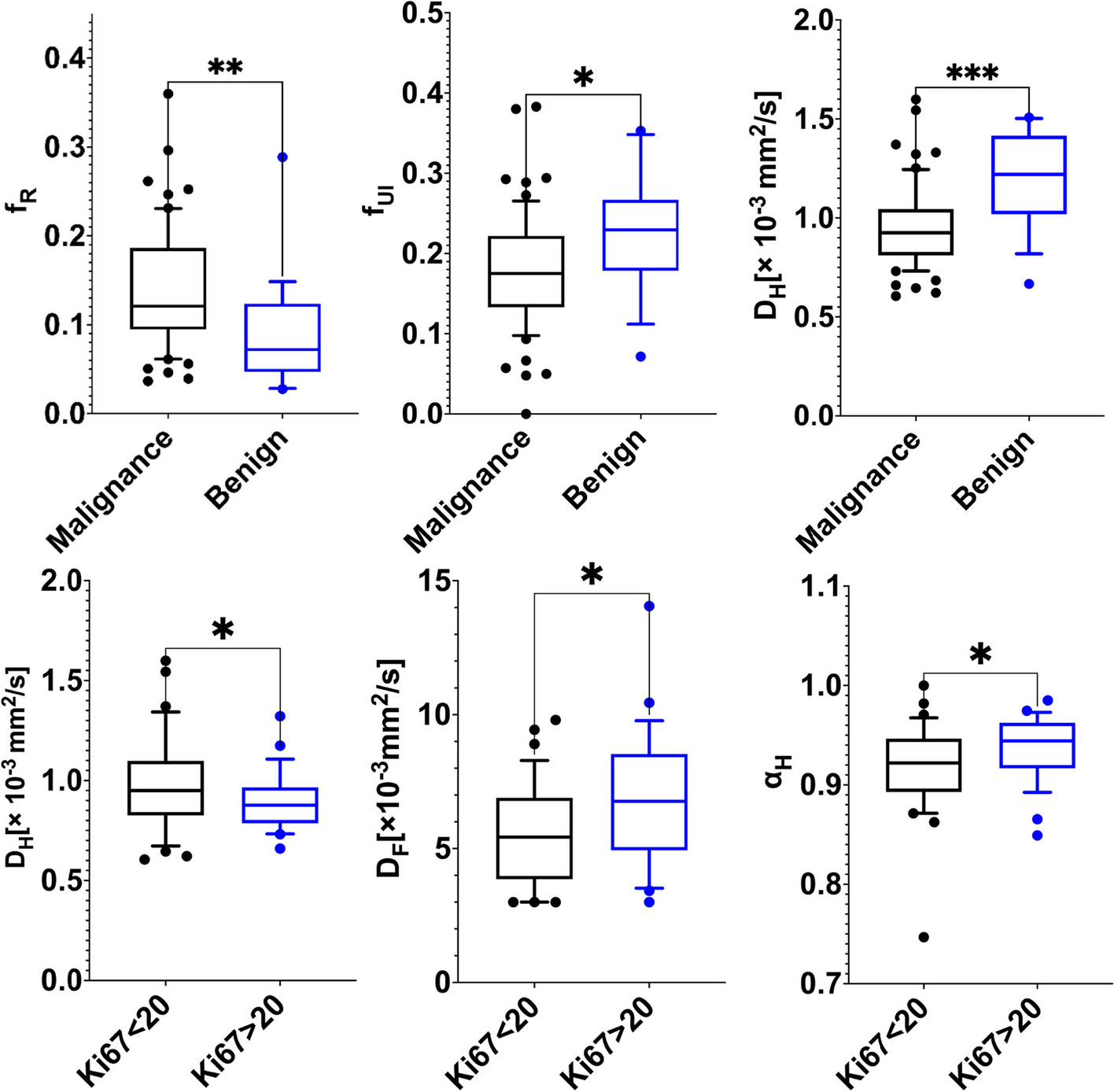 Multimodal apparent diffusion MRI model in noninvasive evaluation of breast cancer and Ki-67 expression