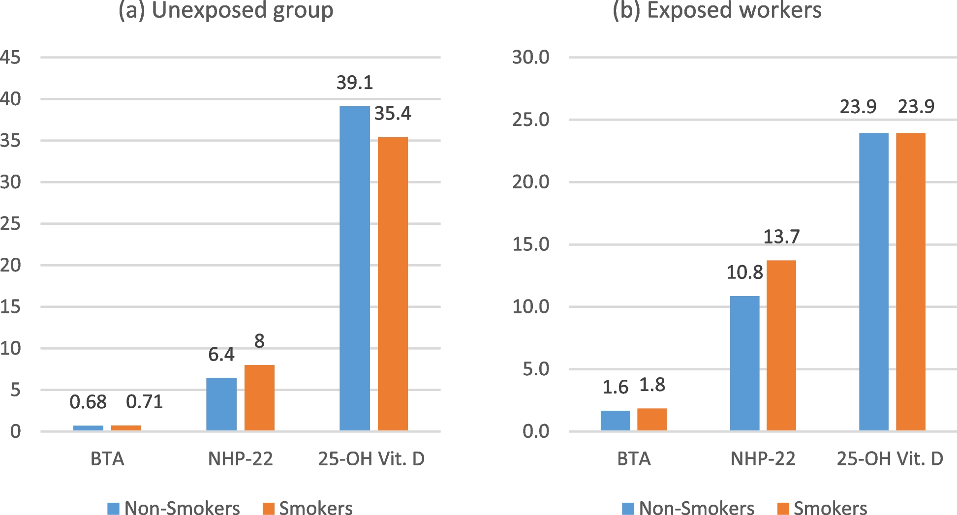 Integrated evaluation of workplace exposures and biomarkers of bladder cancer among textile dyeing workers