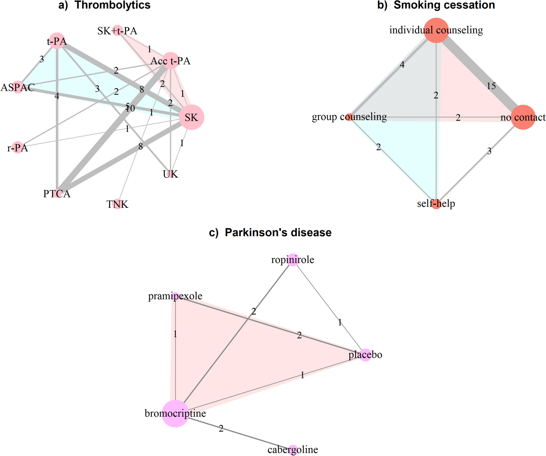 Local inconsistency detection using the Kullback–Leibler divergence measure