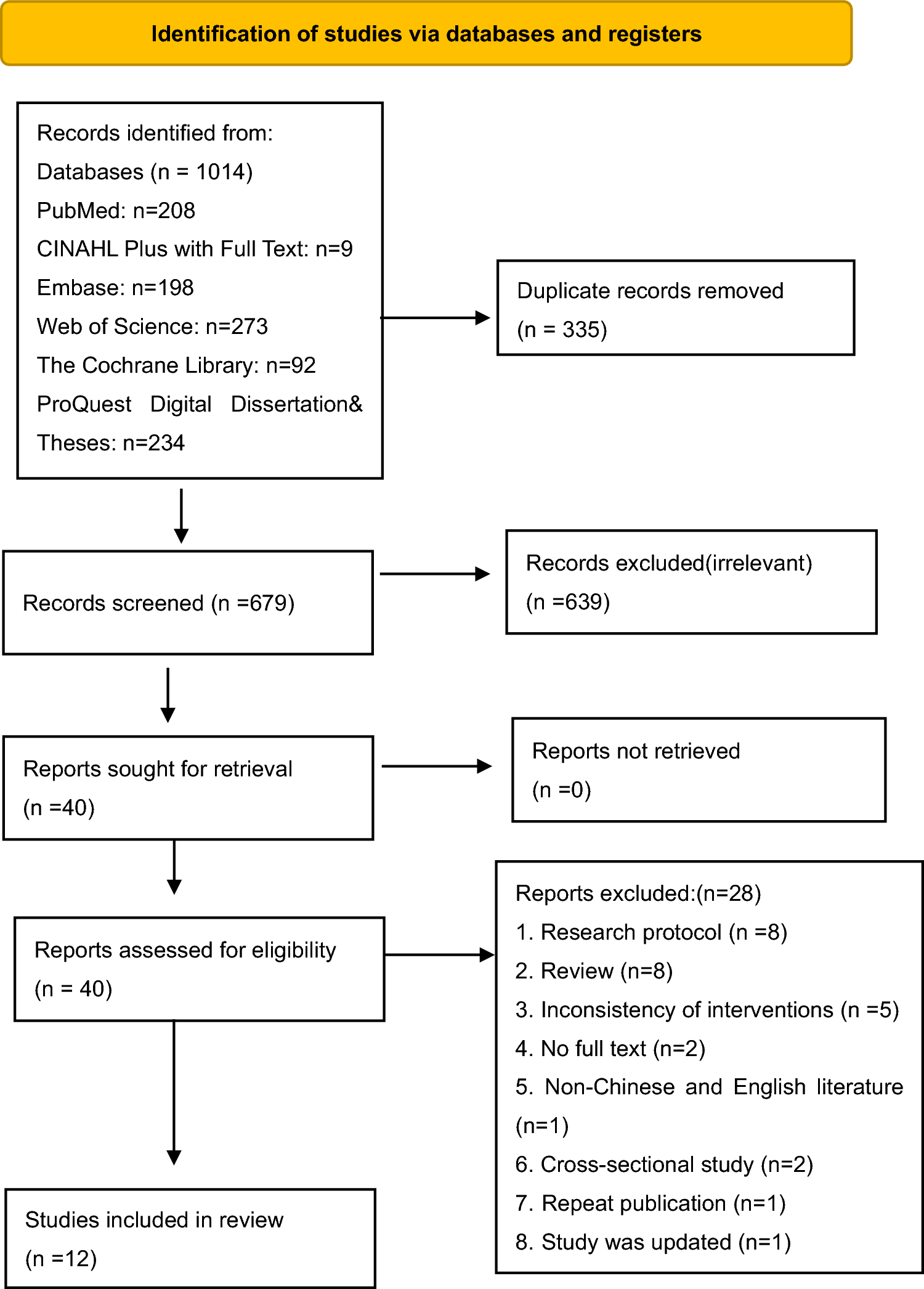 Application of pelvic floor rehabilitation in patients with colorectal cancer: a scoping review