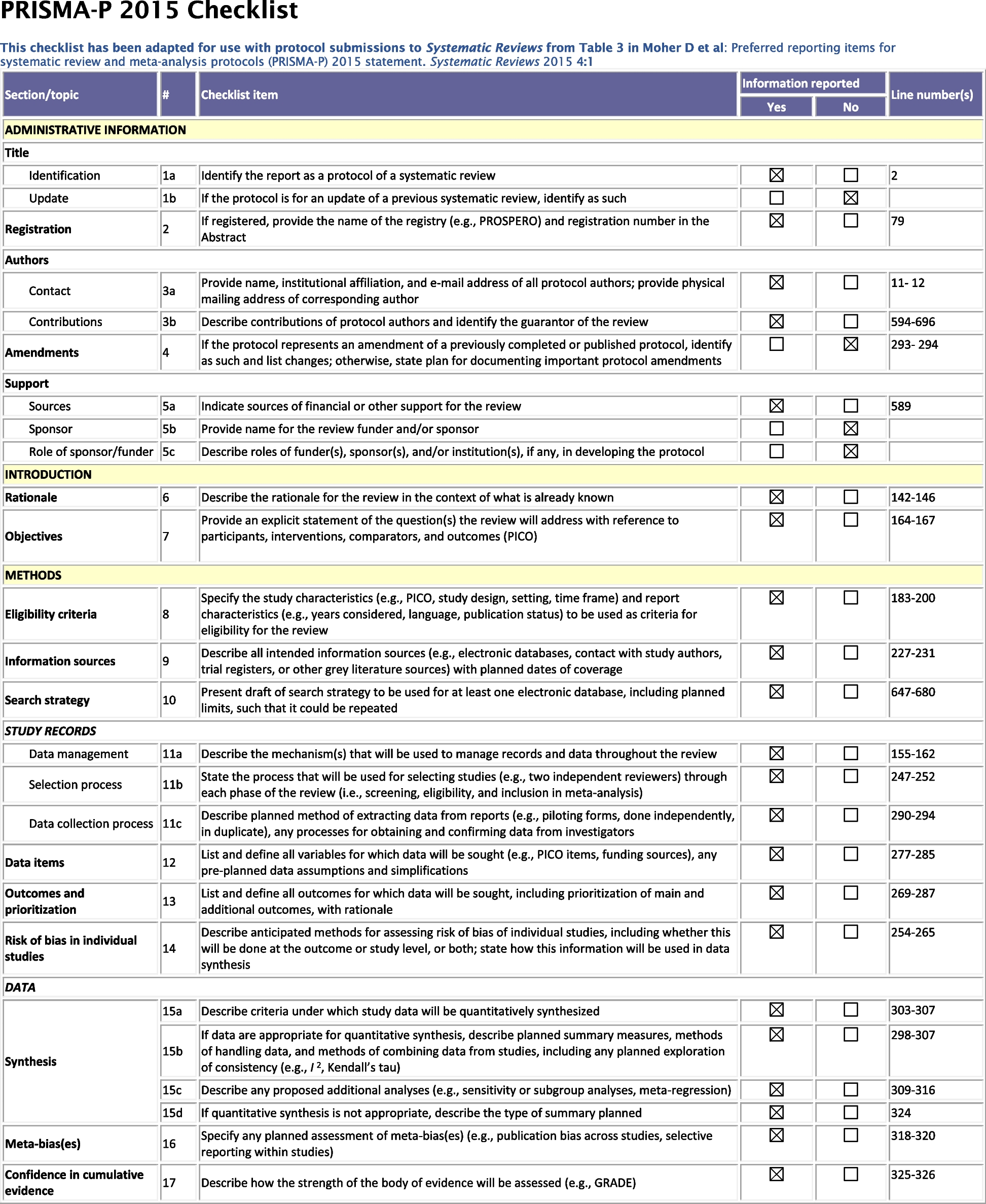 Protocol for a systematic review and meta-analysis of interventions aimed at delabeling low-risk penicillin allergies with consideration for sex and gender