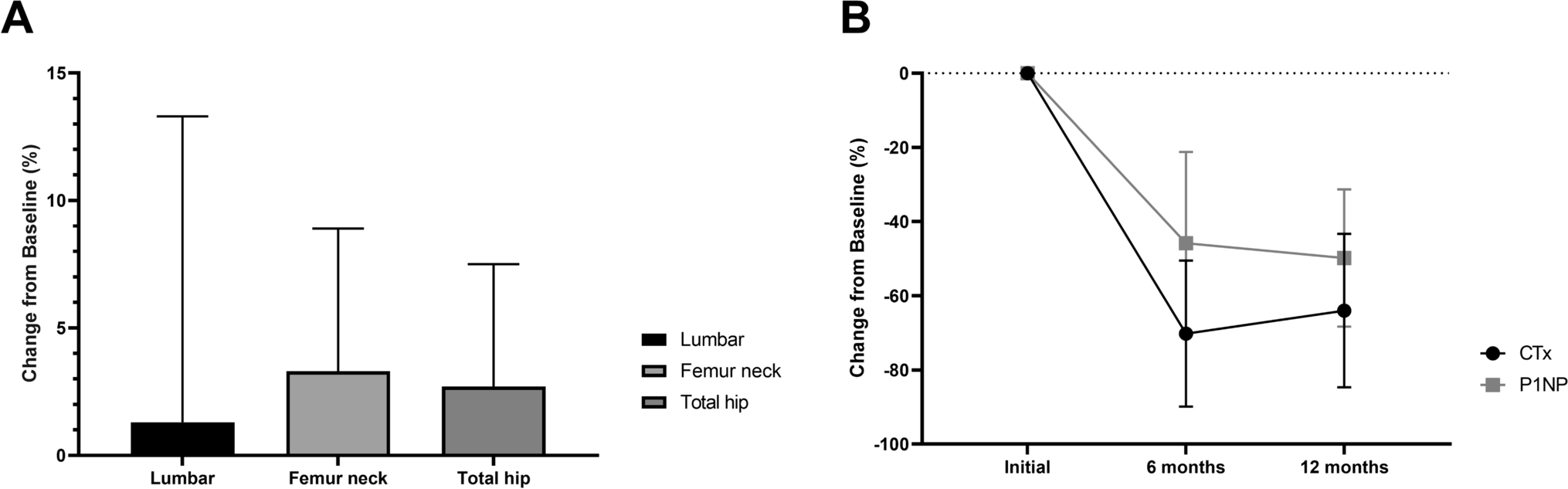 Efficacy of a single 5 mg zoledronic acid infusion in preventing bone loss and fracture in postmenopausal women with breast cancer