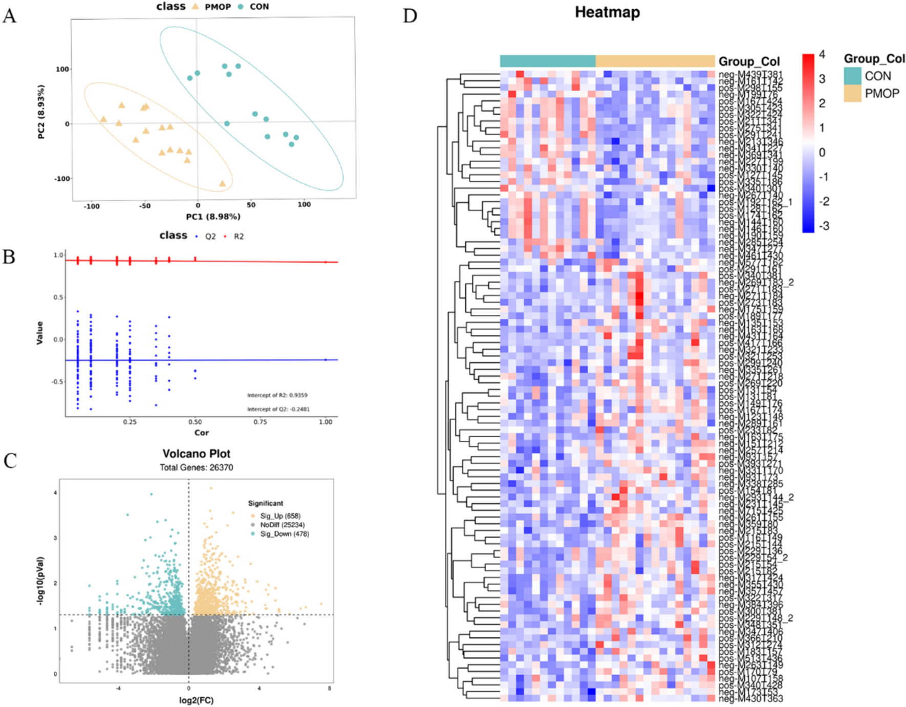 Olink and gut microbial metabolomics reveal new biomarkers for the prediction and diagnosis of PMOP