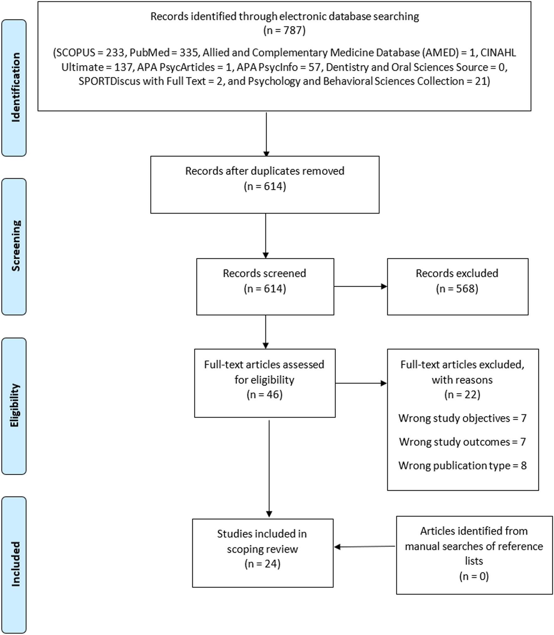 Challenges associated with the implementation of institutional quarantine and isolation strategies during major multicountry viral outbreaks in Africa (2000–2023): a scoping review