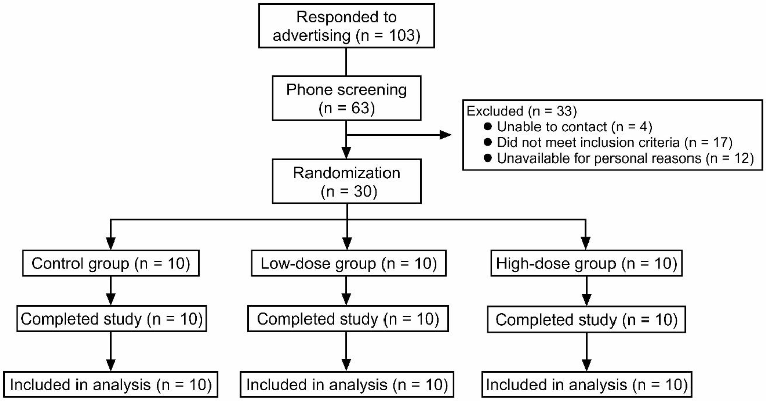 Effect of roasted purple laver (nori) on vitamin B12 nutritional status of vegetarians: a dose-response trial
