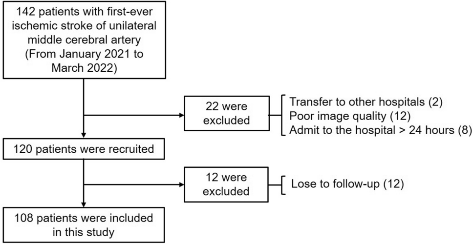 Correlation between asymmetrical vein sign of SWI and long-term clinical outcomes in patients with middle cerebral artery ischemic stroke