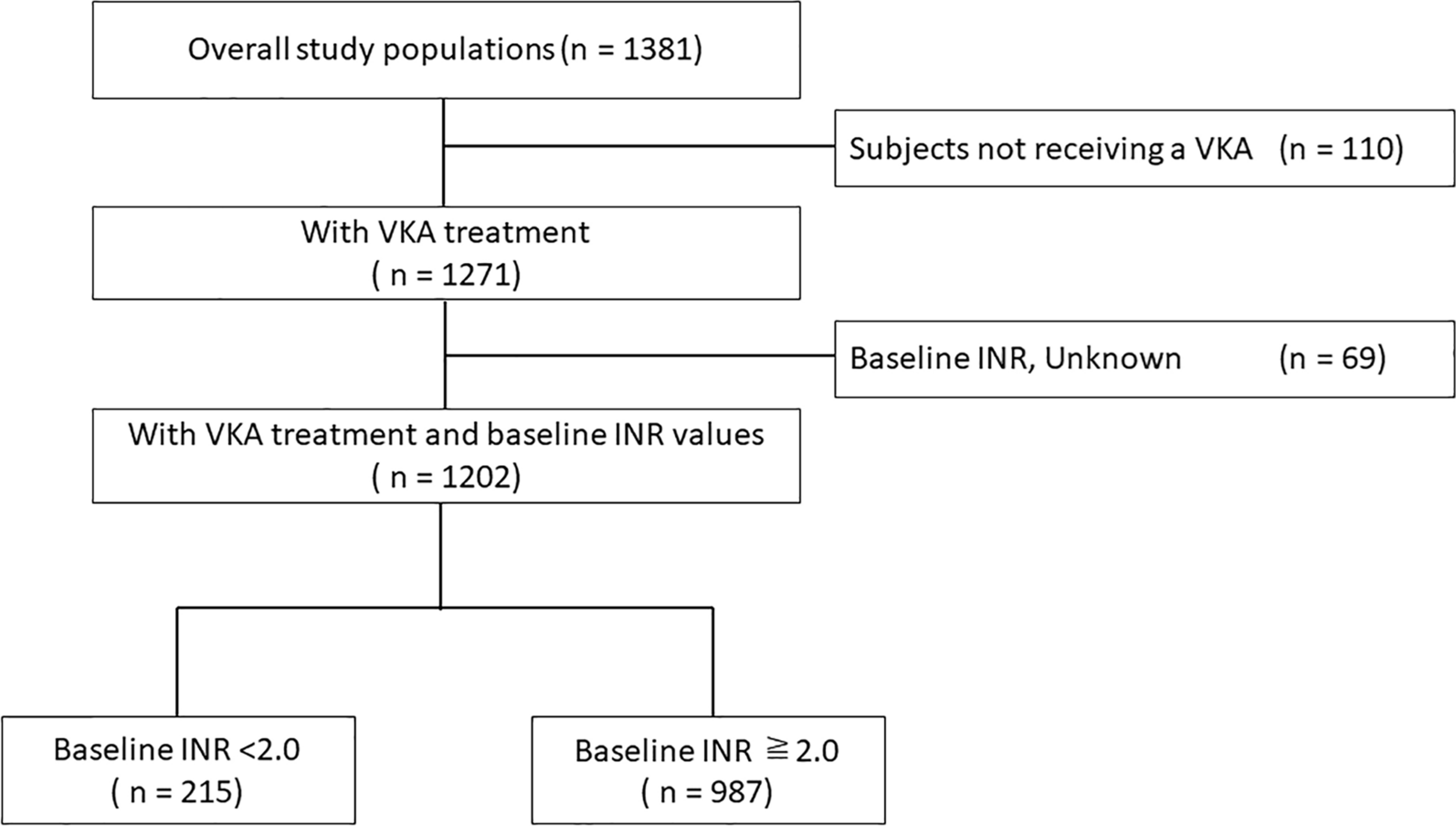 Safety and Effectiveness of Four-Factor Prothrombin Complex Concentrate in Special Populations with INR Below 2: A Post-Marketing Surveillance Study