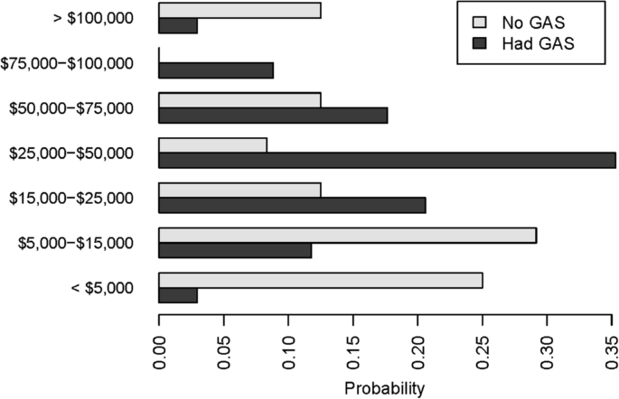 Does every transgender person want gender affirming surgery? A survey of transgender individuals in the Midwestern United States
